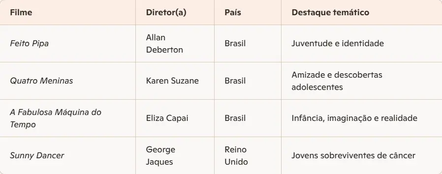 Destaques Generation