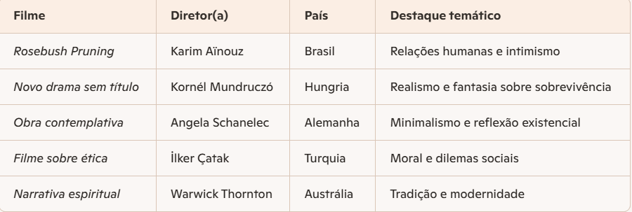 Destaques competição oficial